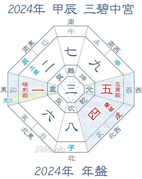 方位 吉方|【2024年版】「方位学」とは？ 吉方位にすると良い。